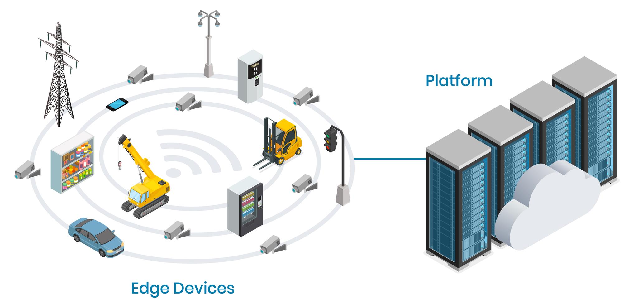 end-to-end service artificial intelligence